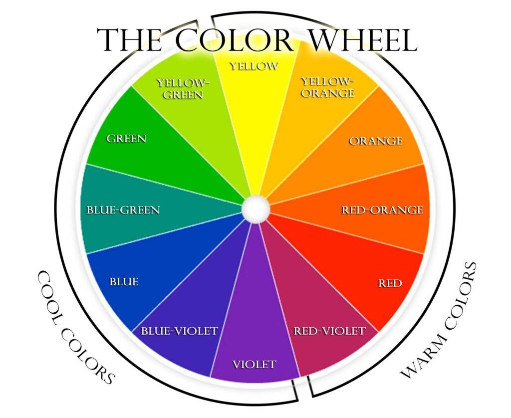 Color Theory for Artists Make Your Paintings Pop Textured Art Magic Color Chart For Matching