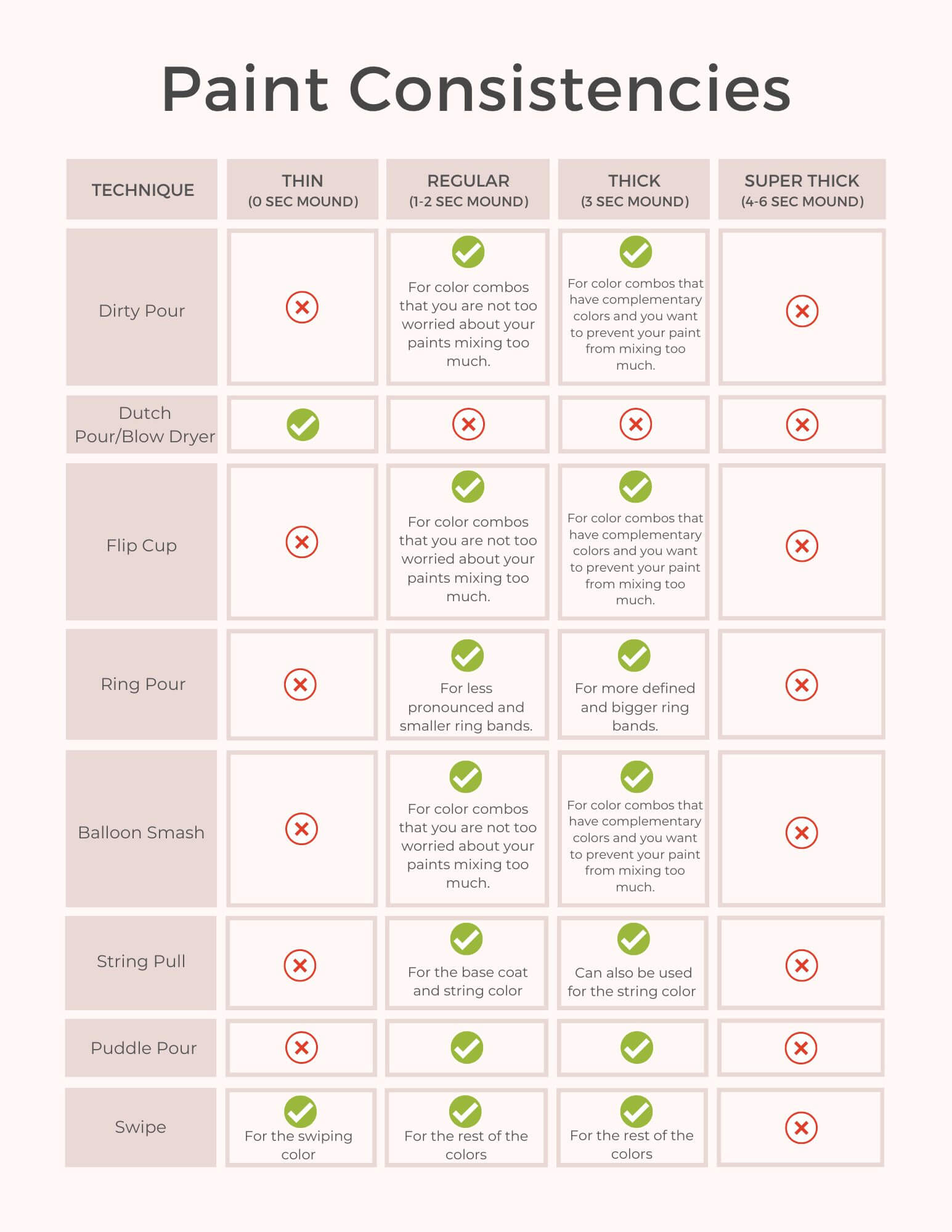 DEMO4 Tests to Determine the Correct Paint Consistency Love Acrylic